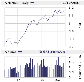 VIETNAM - Good Morning Vietnam 87189