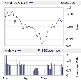 VIETNAM - Good Morning Vietnam 100380