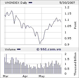 VIETNAM - Good Morning Vietnam 100627