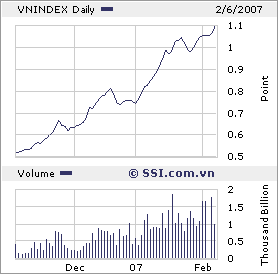 Vietnam Opportunities +++ 80948