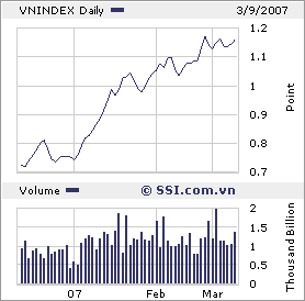 VIETNAM - Good Morning Vietnam 86636