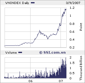 VIETNAM - Good Morning Vietnam 86637