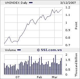VIETNAM - Good Morning Vietnam 87096