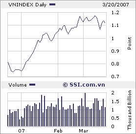 Vietnam Opportunities +++ 88410