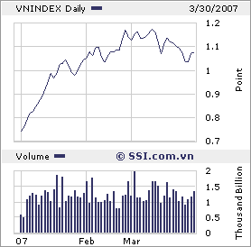 VIETNAM - Good Morning Vietnam 90545