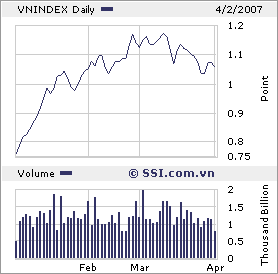 VIETNAM - Good Morning Vietnam 91000