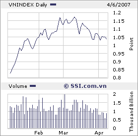 VIETNAM - Good Morning Vietnam 91586