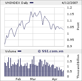 VIETNAM - Good Morning Vietnam 92281