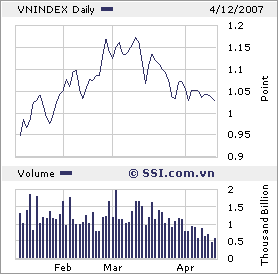 VIETNAM - Good Morning Vietnam 92442