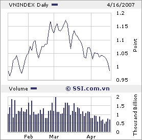 VIETNAM - Good Morning Vietnam 92769