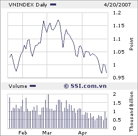 VIETNAM - Good Morning Vietnam 93606