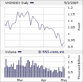 VIETNAM - Good Morning Vietnam 95600