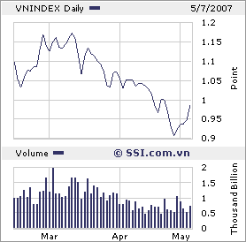 VIETNAM - Good Morning Vietnam 96398
