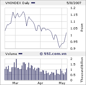 VIETNAM - Good Morning Vietnam 96836