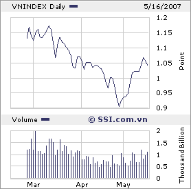 VIETNAM - Good Morning Vietnam 98234