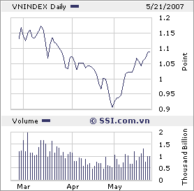 VIETNAM - Good Morning Vietnam 99010