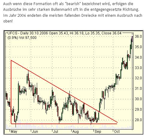 Kaufempfehlung Catalis 93469
