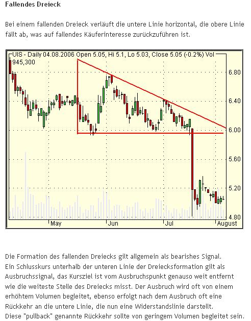 Kaufempfehlung Catalis 93468