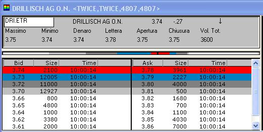 100 % Anstieg binnen 12 Monaten ab jetzt 10136