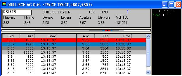100 % Anstieg binnen 12 Monaten ab jetzt 10213
