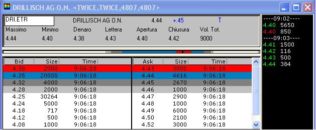 100 % Anstieg binnen 12 Monaten ab jetzt 14675