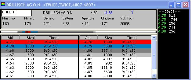 100 % Anstieg binnen 12 Monaten ab jetzt 14969