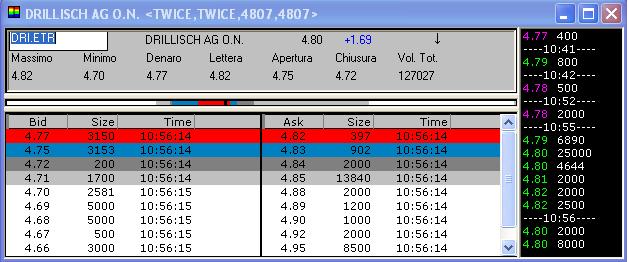 100 % Anstieg binnen 12 Monaten ab jetzt 14986