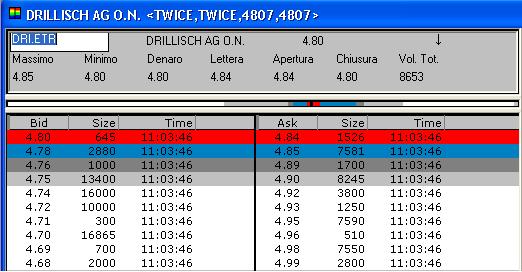 100 % Anstieg binnen 12 Monaten ab jetzt 15886