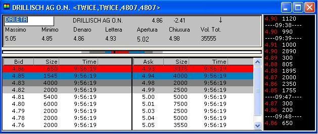 100 % Anstieg binnen 12 Monaten ab jetzt 19681