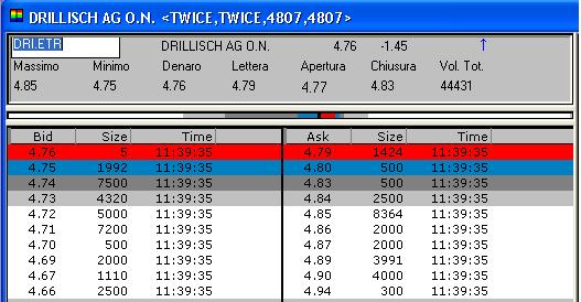 100 % Anstieg binnen 12 Monaten ab jetzt 19773