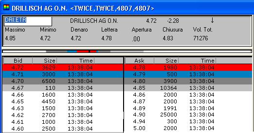 100 % Anstieg binnen 12 Monaten ab jetzt 19790