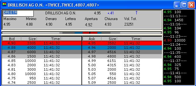 100 % Anstieg binnen 12 Monaten ab jetzt 19949