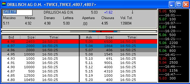 100 % Anstieg binnen 12 Monaten ab jetzt 20073