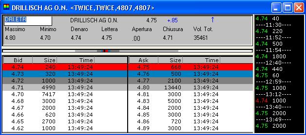 100 % Anstieg binnen 12 Monaten ab jetzt 20997