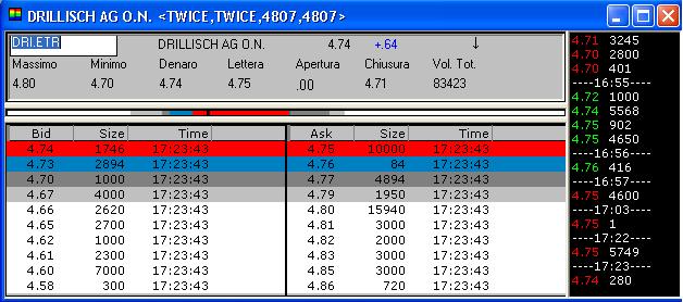 100 % Anstieg binnen 12 Monaten ab jetzt 21022