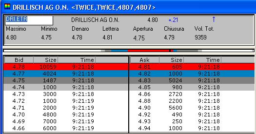 100 % Anstieg binnen 12 Monaten ab jetzt 21461