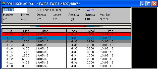 100 % Anstieg binnen 12 Monaten ab jetzt 26660