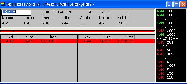 100 % Anstieg binnen 12 Monaten ab jetzt 29744