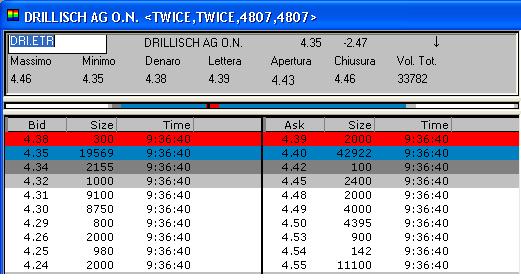 100 % Anstieg binnen 12 Monaten ab jetzt 30282