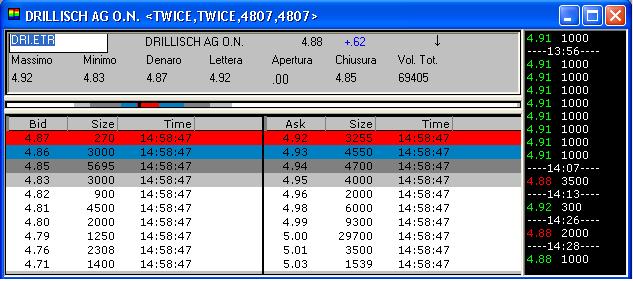 100 % Anstieg binnen 12 Monaten ab jetzt 33322