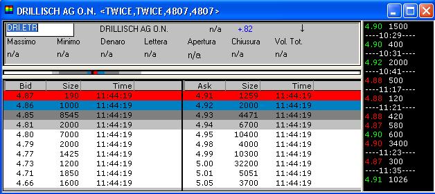 100 % Anstieg binnen 12 Monaten ab jetzt 33469