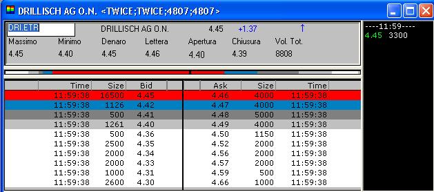 100 % Anstieg binnen 12 Monaten ab jetzt 47513