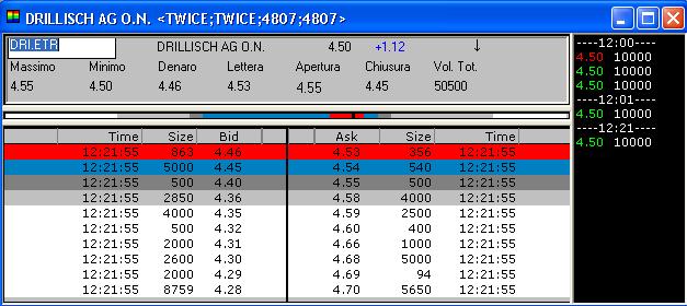 100 % Anstieg binnen 12 Monaten ab jetzt 48038