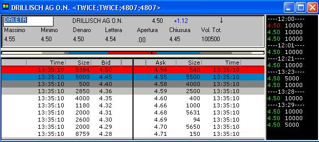 100 % Anstieg binnen 12 Monaten ab jetzt 48056