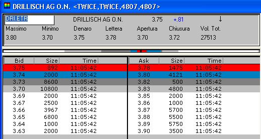100 % Anstieg binnen 12 Monaten ab jetzt 9867