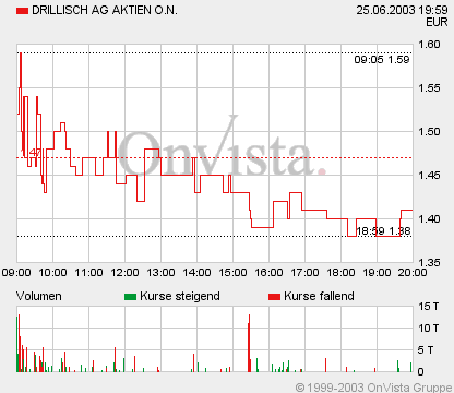 472.DAX Tipp-Spiel, Donnerstag, 15.02.07 82825