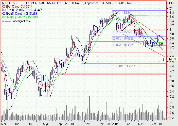 Einzelwerte zum TTT 7647