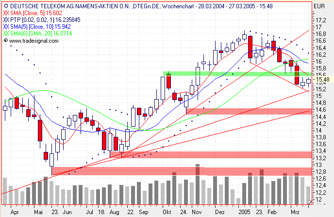 Einzelwerte zum TTT 6456