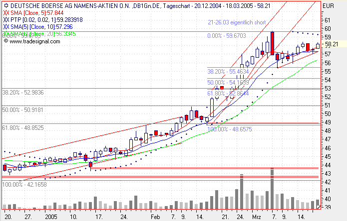 Einzelwerte zum TTT 6184