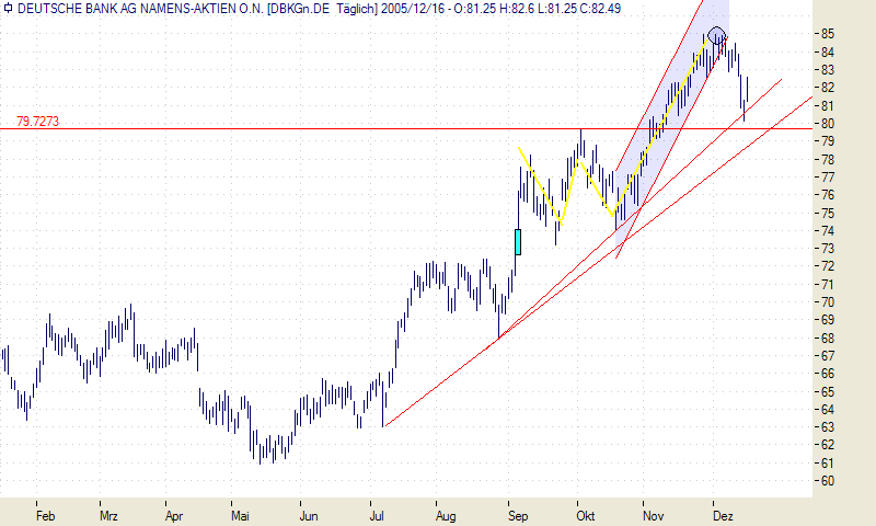 ► TTT-Team / Freitag, 16.12.2005 22836